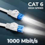 Cable de Red Plano CAT6 1000Mbit Gigabit LAN – Cat 6 RJ45 Ethernet